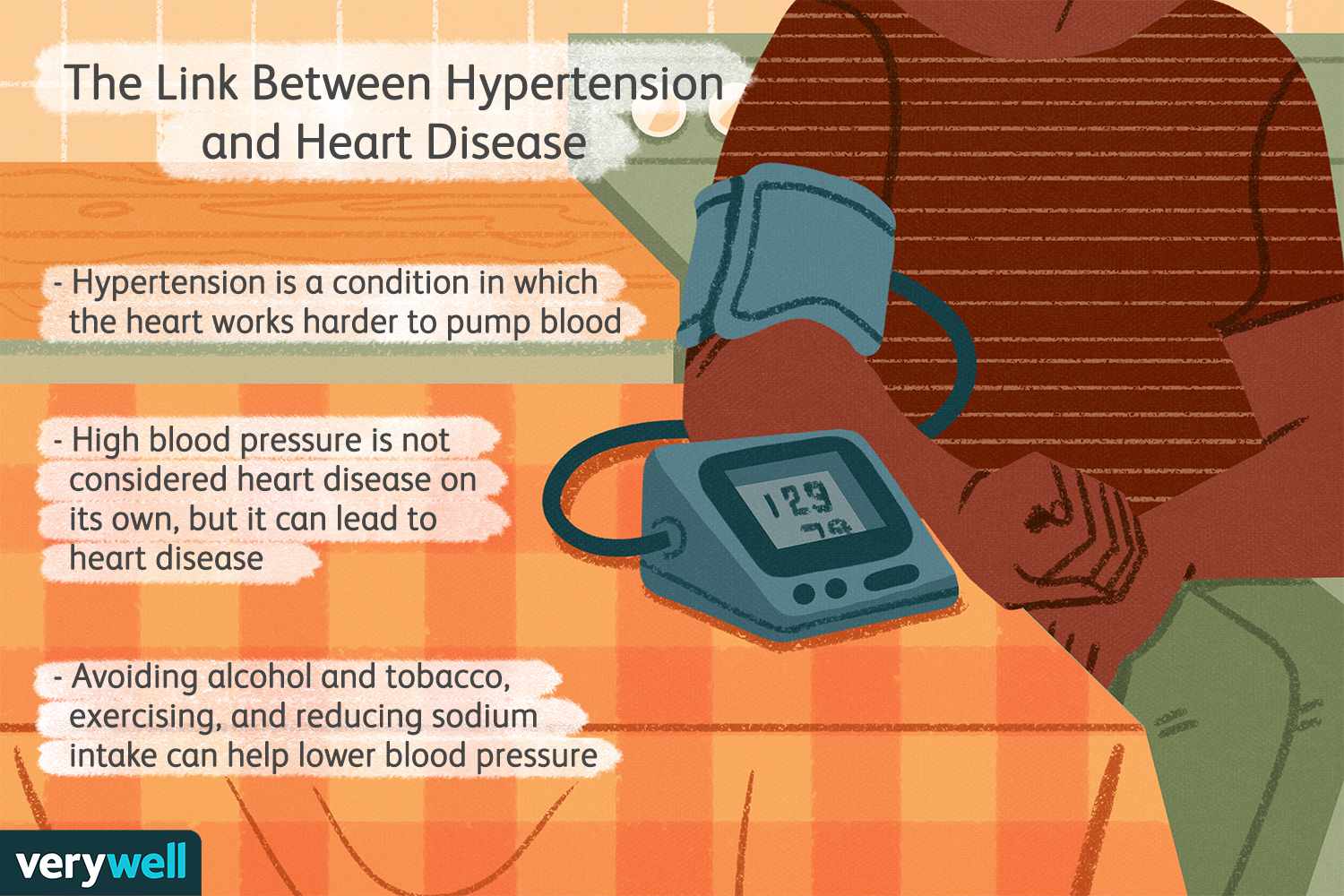 Role of Hypertension in the Genesis of Heart Diseases